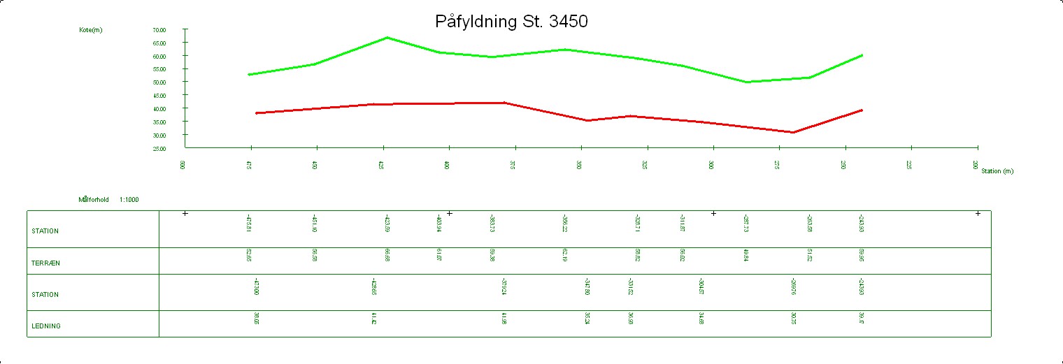 Vandl&oslash;bsregistrering